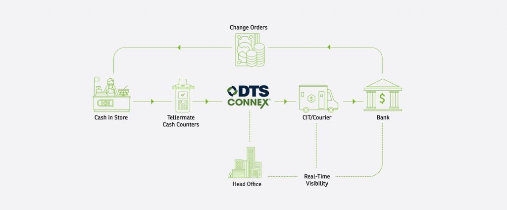 Dts Connex Login Login Pages Info