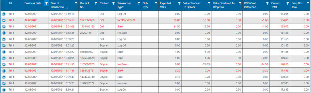 LiveDrawer Manager Store Level Till Overview